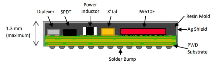 Murata Ultra-Compact Type 2KL Wi-Fi® & BLUETOOTH® Module